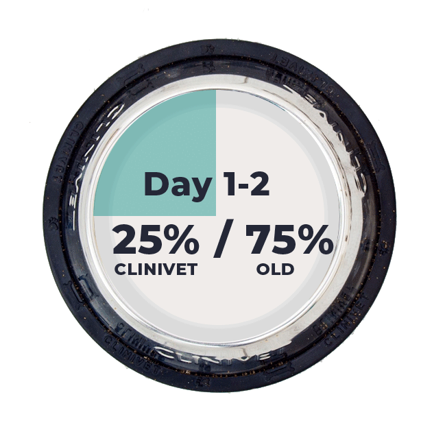 Clinivet